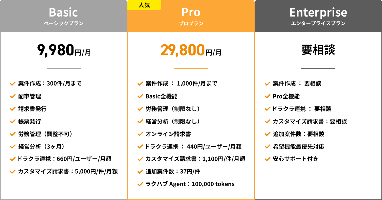 ラクハブの料金プランの画像